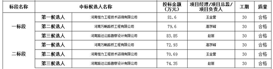 中標(biāo)內(nèi)容