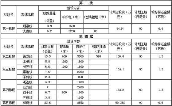 項(xiàng)目概況