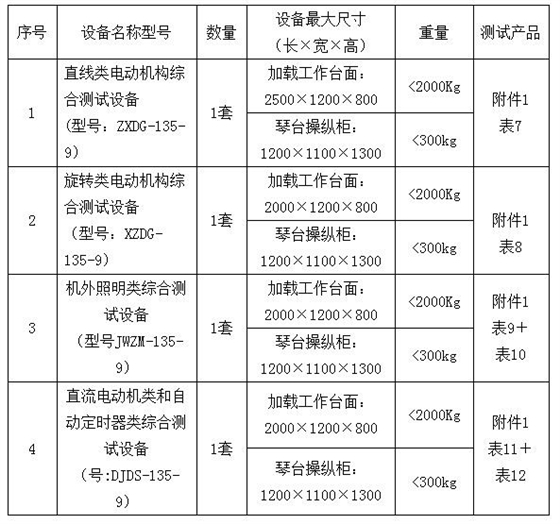 表1：名稱、規(guī)格、數(shù)量