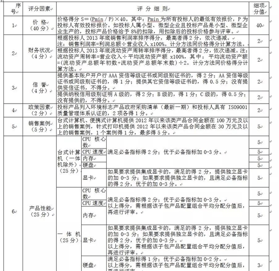 采購(gòu)代理機(jī)構(gòu)