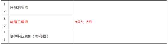 重磅！總監(jiān)任職要求大改，不用注冊(cè)監(jiān)理工程師也能擔(dān)任！