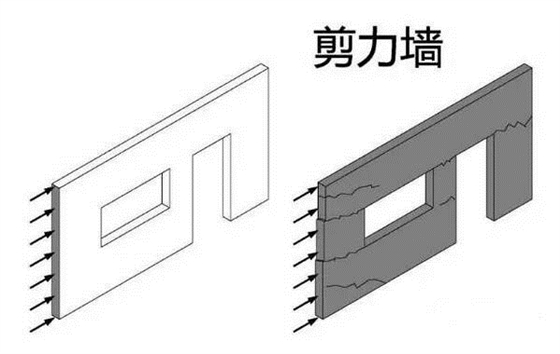 剪力墻結(jié)構(gòu)設(shè)計(jì)你知道是什么嗎，一起來了解吧