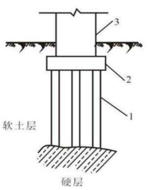 如何預防樁基礎橋梁斷樁？