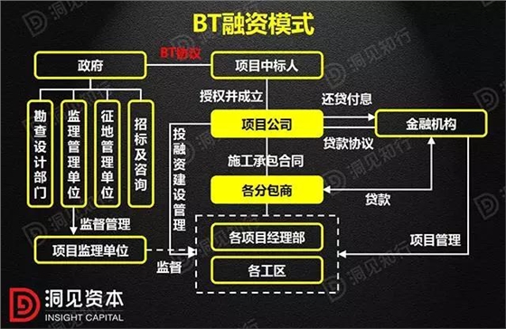 PPP、BOT、BT、TOT、TBT：這下全明白了