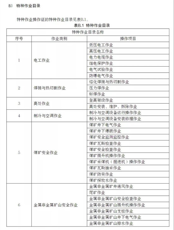 應急管理部印發(fā)特種作業(yè)操作證電子證照標準，2021年11月15日起實施！