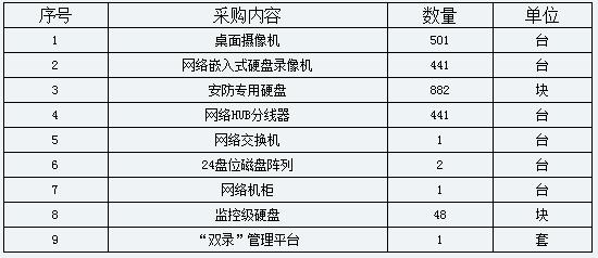 采購內(nèi)容