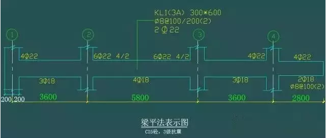 平法 、梁 、 配筋的經(jīng)典算法