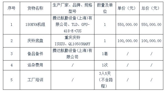 競(jìng)標(biāo)貨物明細(xì)表