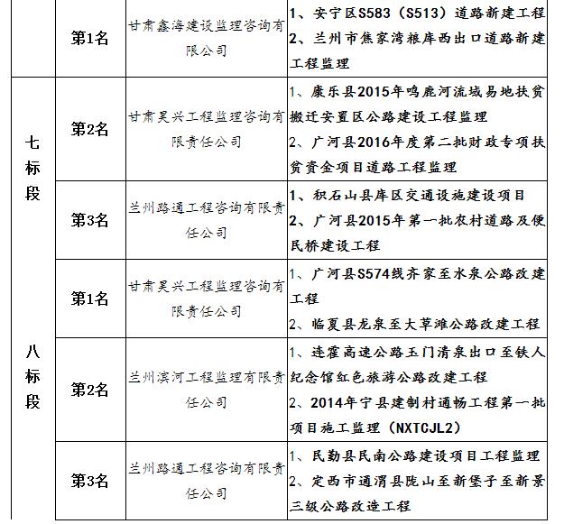 中標候選人項目業(yè)績4