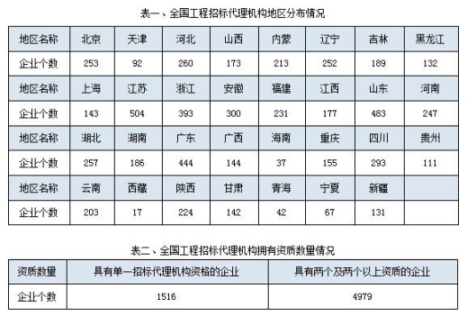 招標代理機構(gòu)