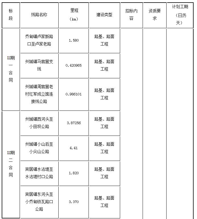 標(biāo)段劃分、招標(biāo)內(nèi)容及計劃工期1