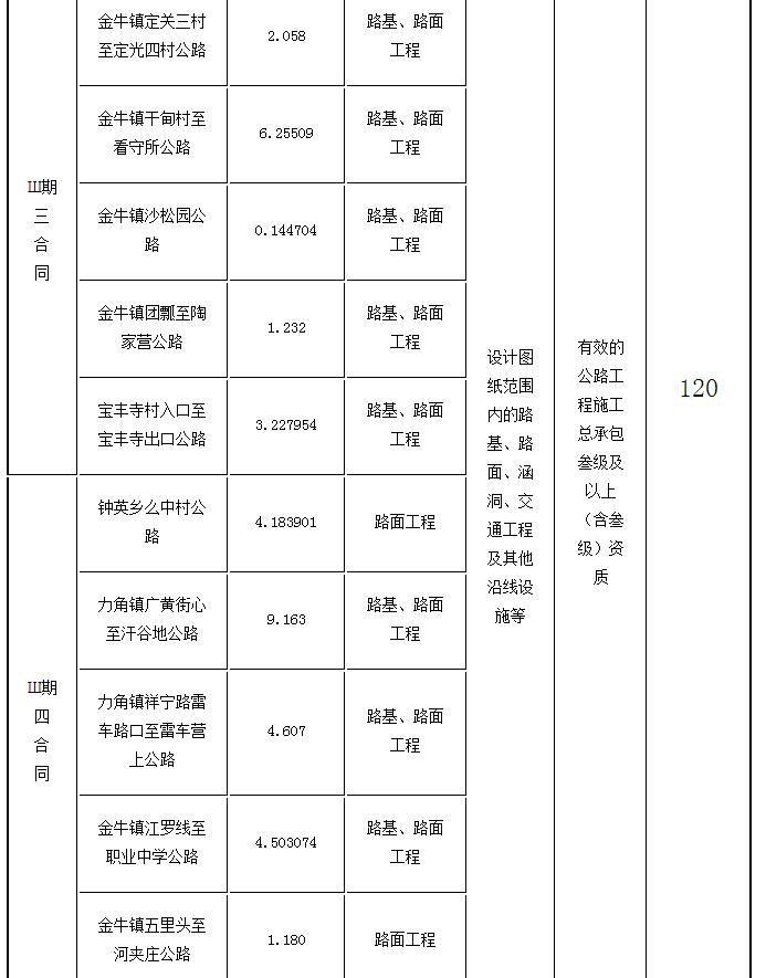 標(biāo)段劃分、招標(biāo)內(nèi)容及計劃工期2