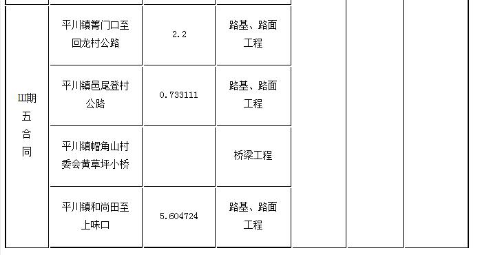 標(biāo)段劃分、招標(biāo)內(nèi)容及計劃工期3