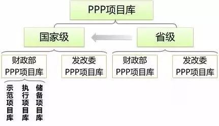 PPP項目需要入什么庫