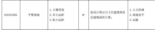 土石方工程清單計價要點！