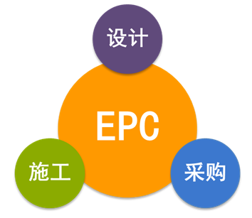 EPC總承包合同的十二類常見風險該如何規(guī)避，答案在這！