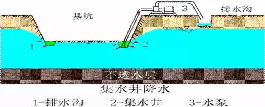 施工現(xiàn)場(chǎng)最容易遺漏的簽證項(xiàng)目，甲方不想給也得給！