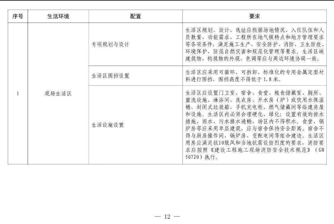 住建部等12部門聯(lián)合發(fā)文，未來5年建筑工人改革大方向定了！