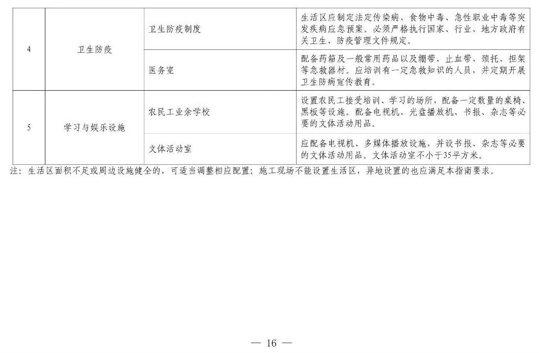 住建部等12部門聯(lián)合發(fā)文，未來5年建筑工人改革大方向定了！