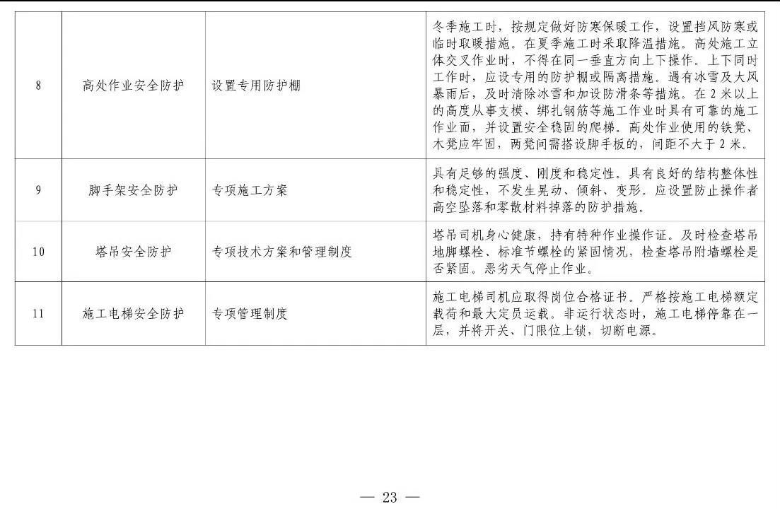 住建部等12部門聯(lián)合發(fā)文，未來5年建筑工人改革大方向定了！