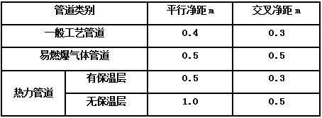 BIM管線綜合原則