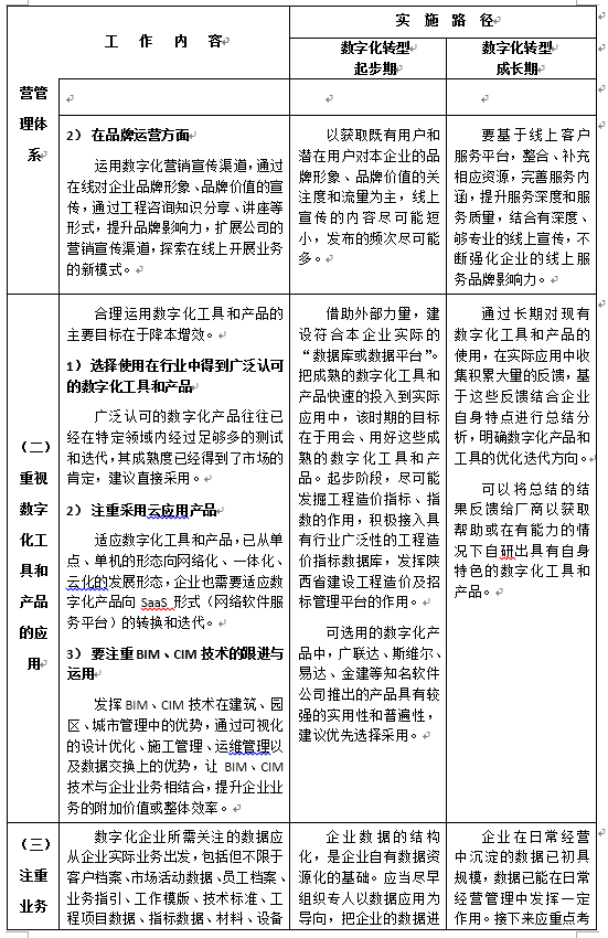 陜西省建設(shè)工程造價(jià)管理協(xié)會印發(fā)《關(guān)于工程造價(jià)咨詢企業(yè)數(shù)字化轉(zhuǎn)型的指導(dǎo)意見》原文