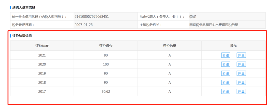 連續(xù)五年！億誠(chéng)管理再次榮獲“A級(jí)納稅人”稱號(hào)