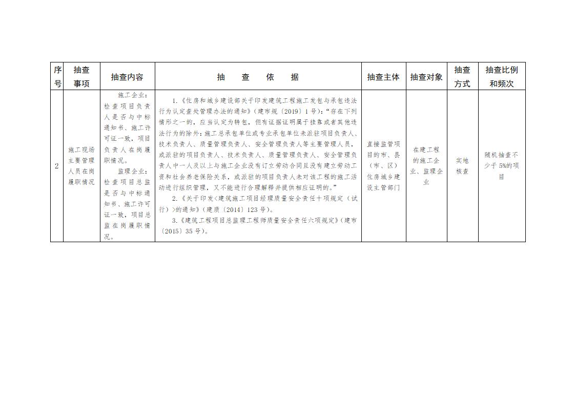 山東省住房和城鄉(xiāng)建設(shè)廳關(guān)于開展2024年度全省建筑市場(chǎng)“雙隨機(jī)、一公開”監(jiān)管檢查的通知_03.jpg