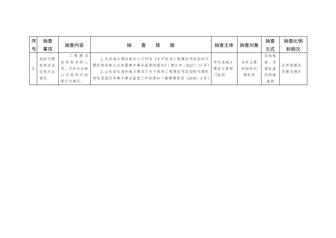 山東省住房和城鄉(xiāng)建設(shè)廳關(guān)于開展2024年度全省建筑市場(chǎng)“雙隨機(jī)、一公開”監(jiān)管檢查的通知_05.jpg